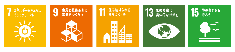 SDGs 7,9,11,13,15