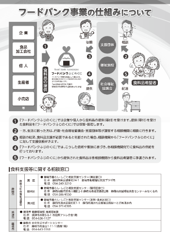 第3回せいしんフードドライブチラシ うら