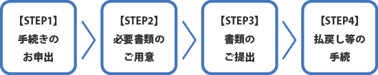 相続の手順