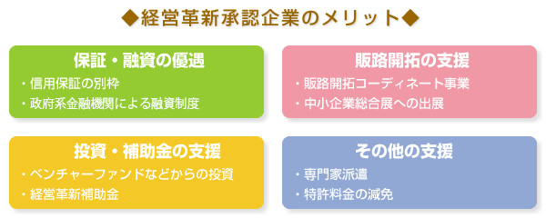 画像：経営革新承認企業のメリット