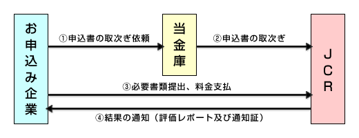 画像：お申込みの流れ