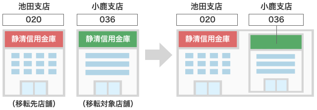 「折戸支店」移転