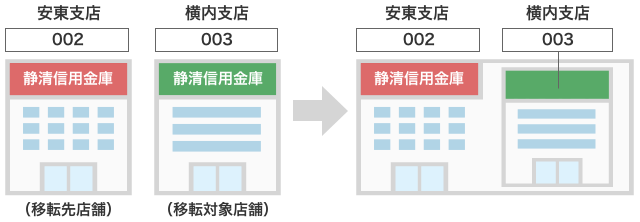 「横内支店」移転