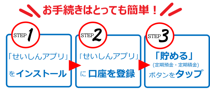 手順