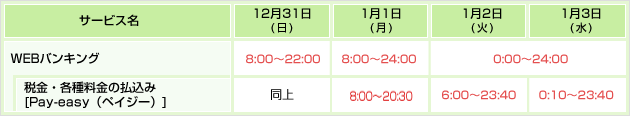 WEBバンキングのご利用について