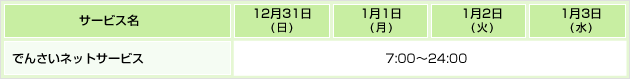 でんさいネットサービスのご利用について