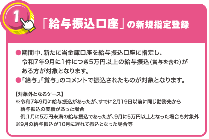 キャンペーン条件
