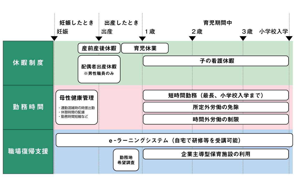 両立支援図