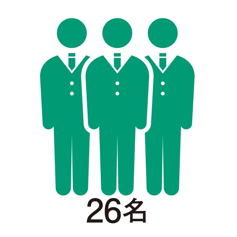 中小企業診断士の人数　26名